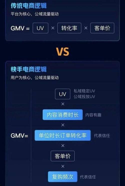 快手如何吃瓜赚钱